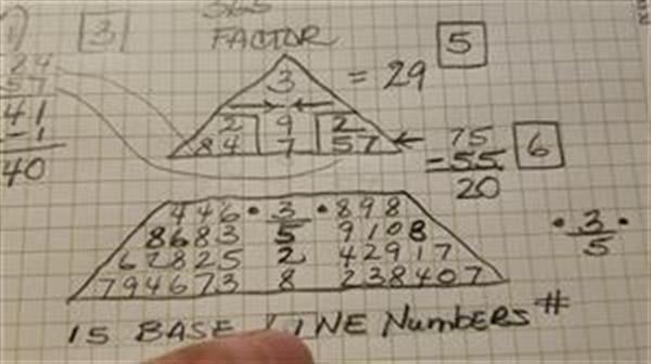 learn numerology 
  calculation